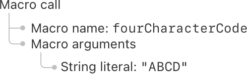A tree diagram, with a macro call as the root element.  The macro call has a name, fourCharacterCode, and arguments.  The argument is a string literal, ABCD.
