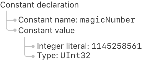 A tree diagram, with a constant as the root element.  The constant has a name, magic number, and a value.  The constant's value is the integer literal 1145258561 of type UInt32.